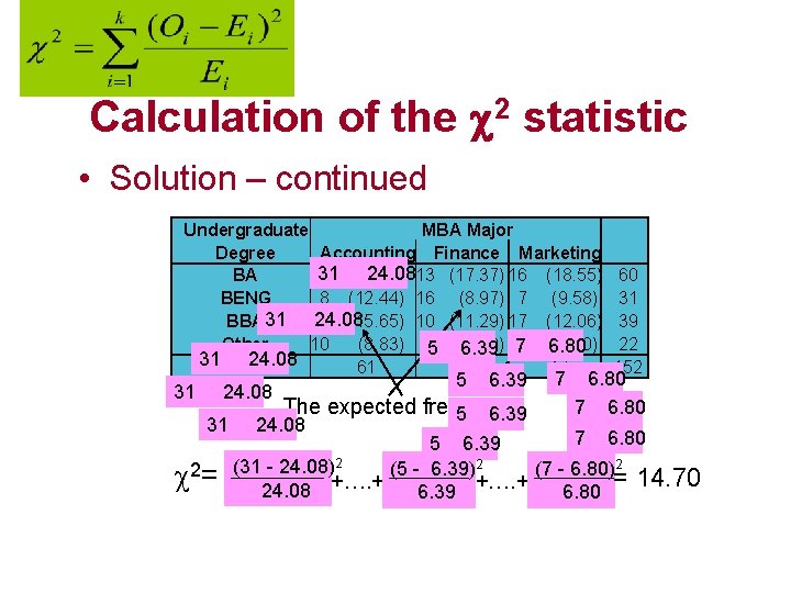 Calculation of the c 2 statistic • Solution – continued Undergraduate MBA Major Degree