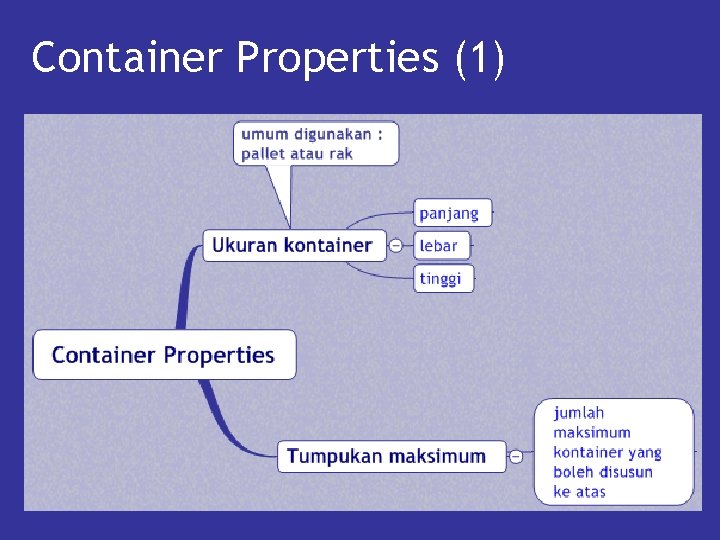 Container Properties (1) 