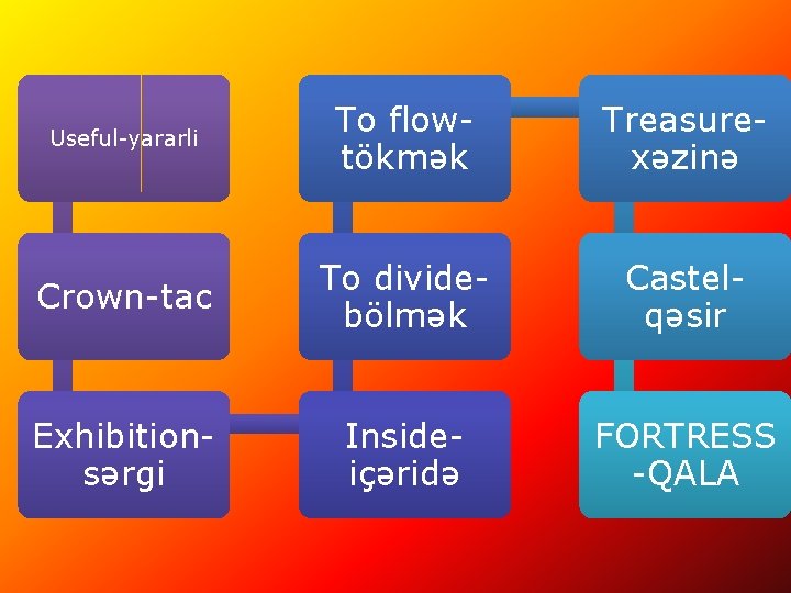 Useful-yararli To flowtökmək Treasurexəzinə Crown-tac To dividebölmək Castelqəsir Exhibitionsərgi Insideiçəridə FORTRESS -QALA 