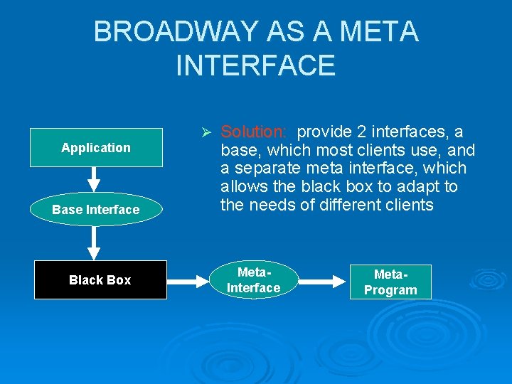 BROADWAY AS A META INTERFACE Application Base Interface Black Box Ø Solution: provide 2 BROADWAY AS A META INTERFACE Application Base Interface Black Box Ø Solution: provide 2