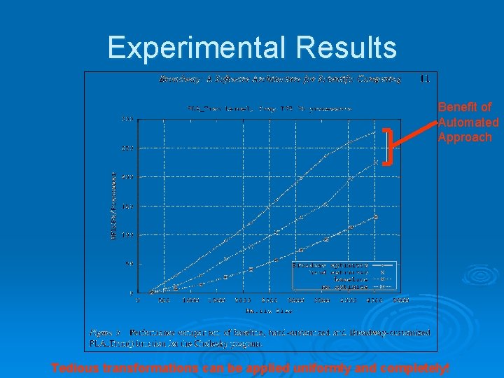 Experimental Results Benefit of Automated Approach Tedious transformations can be applied uniformly and completely! Experimental Results Benefit of Automated Approach Tedious transformations can be applied uniformly and completely!