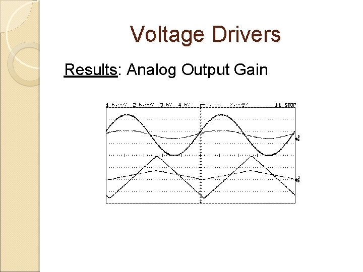 Voltage Drivers Results: Analog Output Gain 