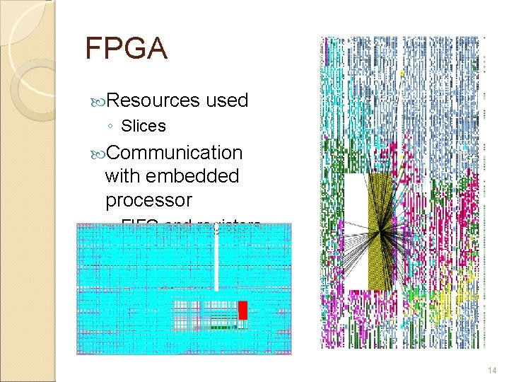 FPGA Resources used ◦ Slices Communication with embedded processor ◦ FIFO and registers 14