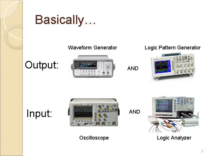 Basically… Waveform Generator Output: Logic Pattern Generator AND Input: AND Oscilloscope Logic Analyzer 3