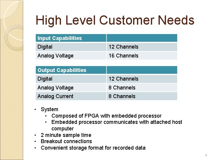 High Level Customer Needs Input Capabilities Digital 12 Channels Analog Voltage 16 Channels Output