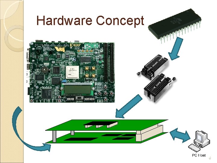 Hardware Concept 6 