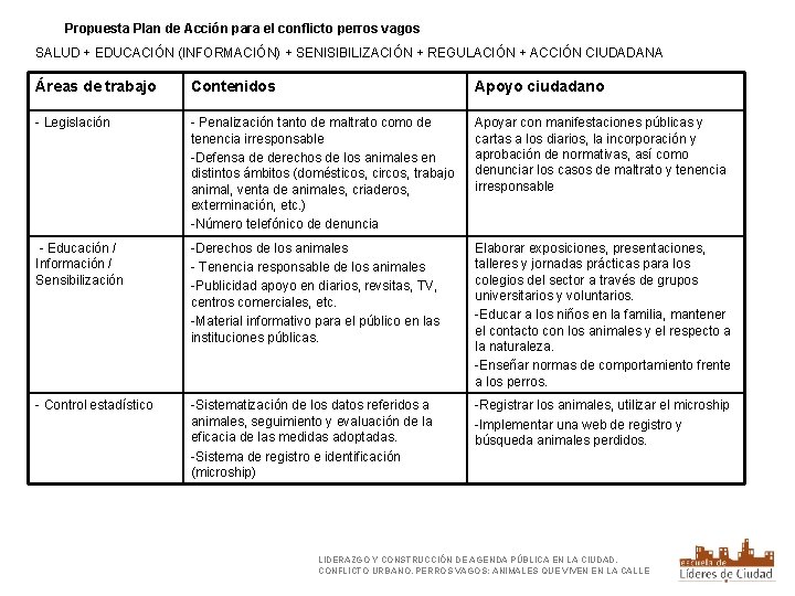 Propuesta Plan de Acción para el conflicto perros vagos SALUD + EDUCACIÓN (INFORMACIÓN) +