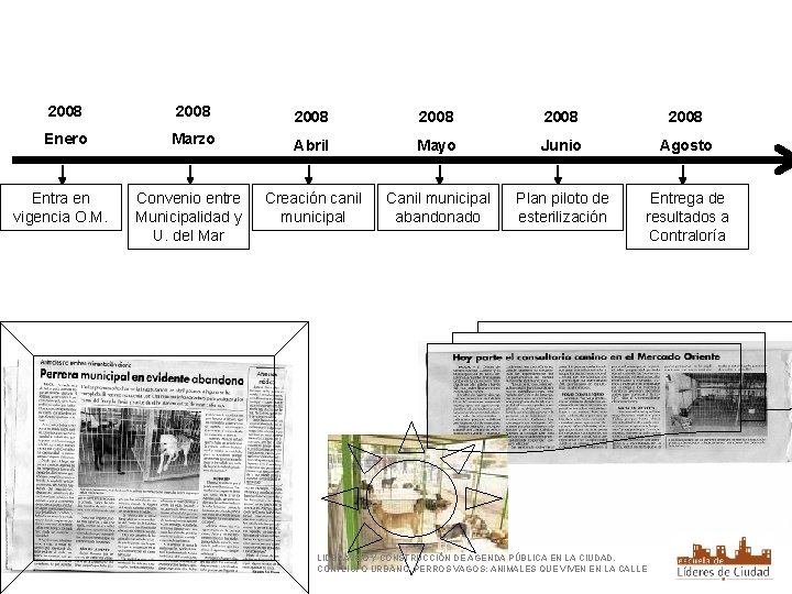 2008 2008 Enero Marzo Abril Mayo Junio Agosto Creación canil municipal Canil municipal abandonado