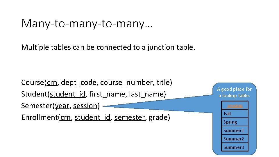 Many-to-many… Multiple tables can be connected to a junction table. Course(crn, dept_code, course_number, title)
