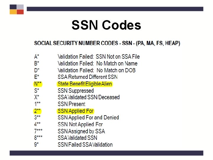 SSN Codes 