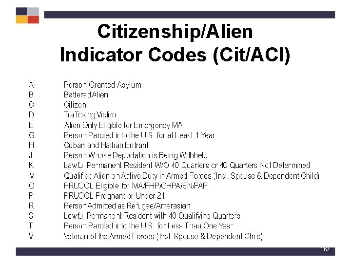 Citizenship/Alien Indicator Codes (Cit/ACI) 167 