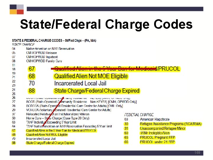 State/Federal Charge Codes 169 
