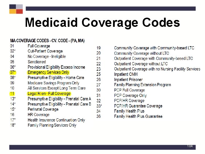 Medicaid Coverage Codes 184 