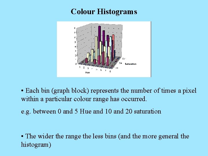 Colour Histograms • Each bin (graph block) represents the number of times a pixel