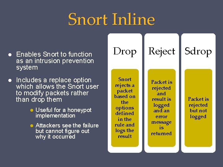 Snort Inline Enables Snort to function as an intrusion prevention system Includes a replace