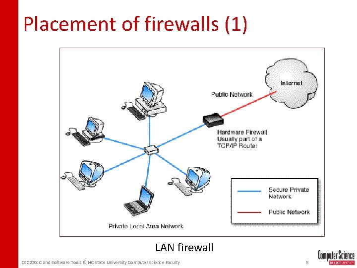 Placement of firewalls (1) LAN firewall CSC 230: C and Software Tools © NC