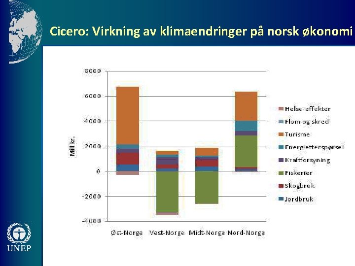 Cicero: Virkning av klimaendringer på norsk økonomi 