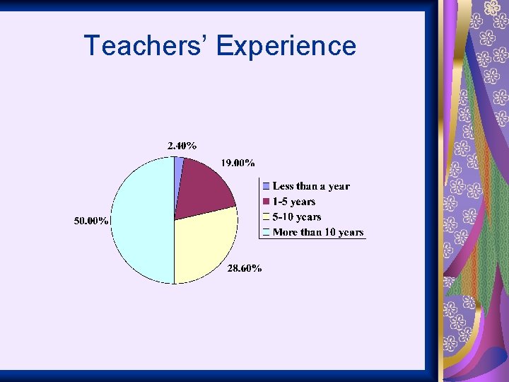 Teachers’ Experience 