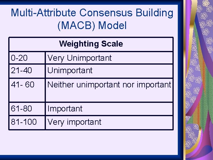 Multi-Attribute Consensus Building (MACB) Model Weighting Scale 0 -20 21 -40 Very Unimportant 41