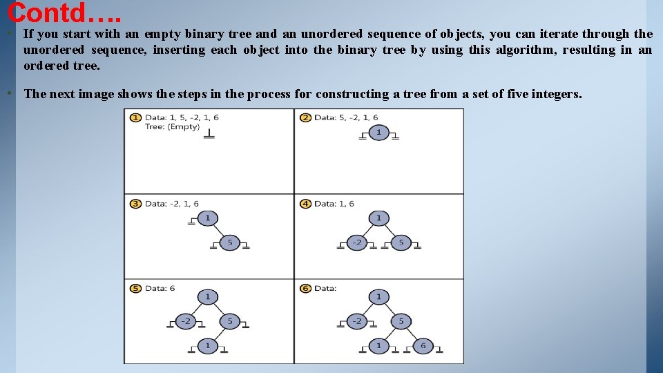 Contd…. • If you start with an empty binary tree and an unordered sequence Contd…. • If you start with an empty binary tree and an unordered sequence