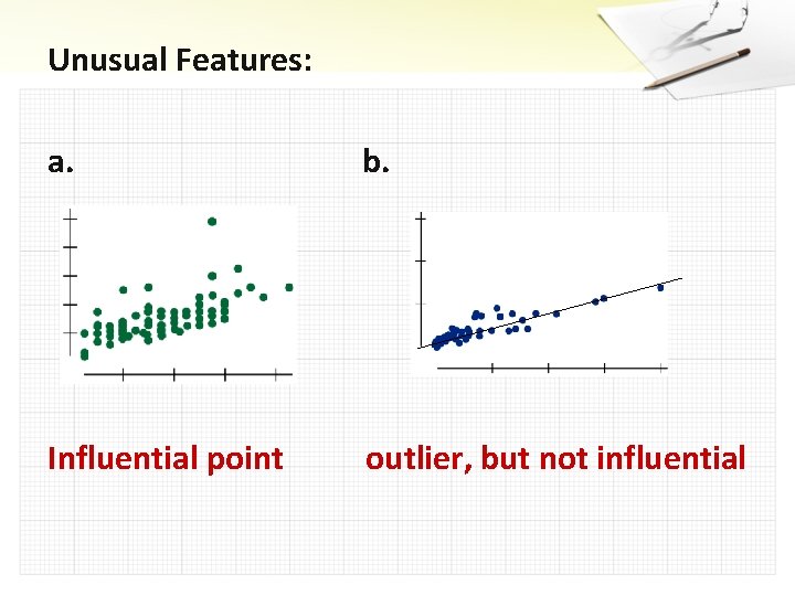 Unusual Features: a. b. Influential point outlier, but not influential 