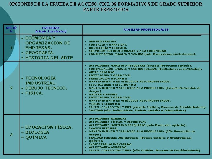 OPCIONES DE LA PRUEBA DE ACCESO CICLOS FORMATIVOS DE GRADO SUPERIOR. PARTE ESPECÍFICA OPCIÓ