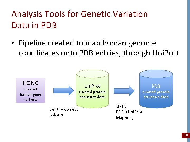Analysis Tools for Genetic Variation Data in PDB • Pipeline created to map human