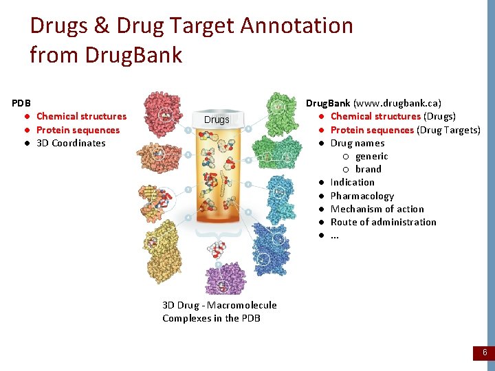 Drugs & Drug Target Annotation from Drug. Bank PDB ● Chemical structures ● Protein