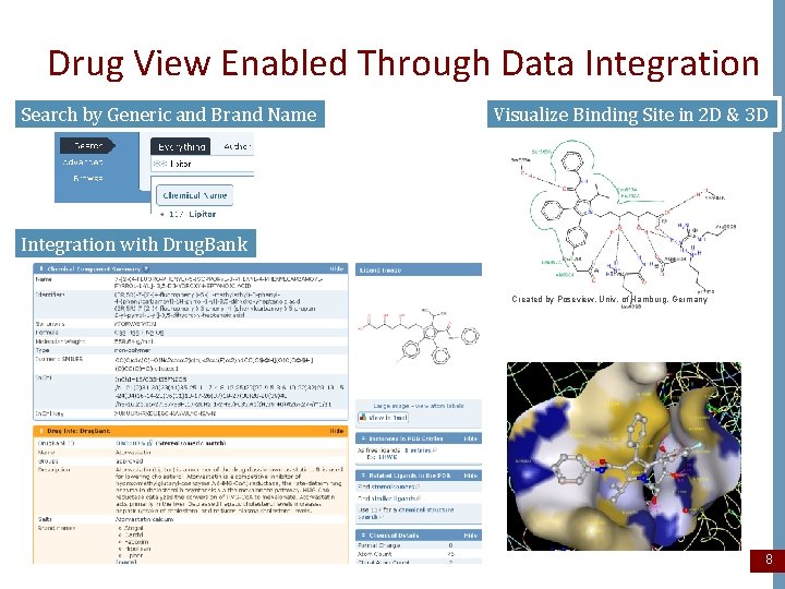 Drug View Enabled Through Data Integration Search by Generic and Brand Name Visualize Binding