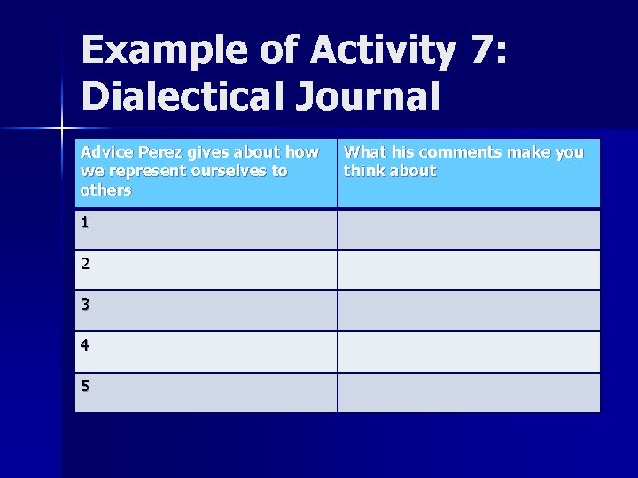 Example of Activity 7: Dialectical Journal Advice Perez gives about how we represent ourselves