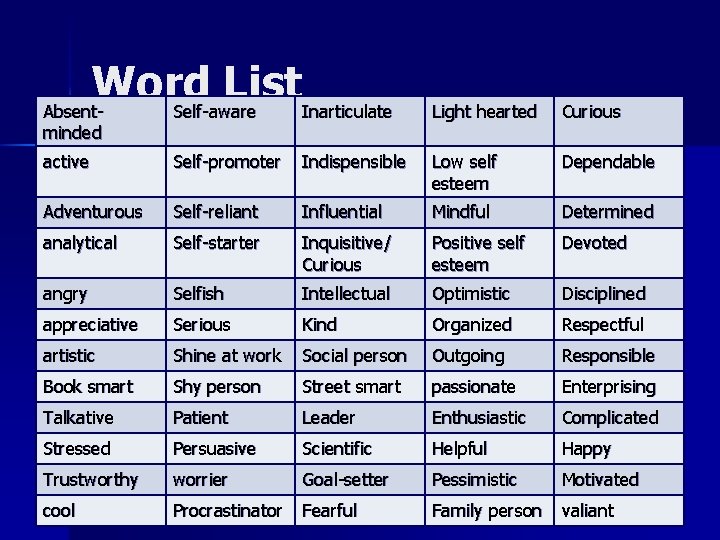 Word List Absent. Self-aware Inarticulate minded Light hearted Curious active Self-promoter Indispensible Low self