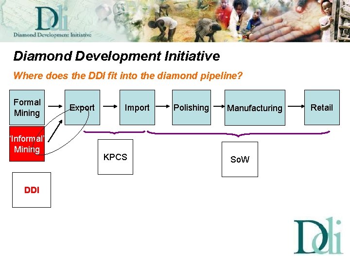 Diamond Development Initiative Where does the DDI fit into the diamond pipeline? Formal Mining