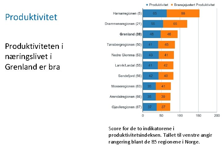 Produktiviteten i næringslivet i Grenland er bra Score for de to indikatorene i produktivitetsindeksen.