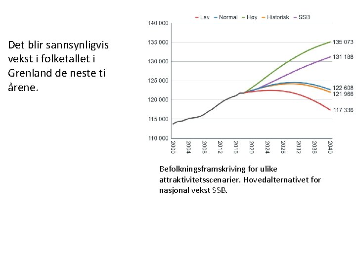 Det blir sannsynligvis vekst i folketallet i Grenland de neste ti årene. Befolkningsframskriving for