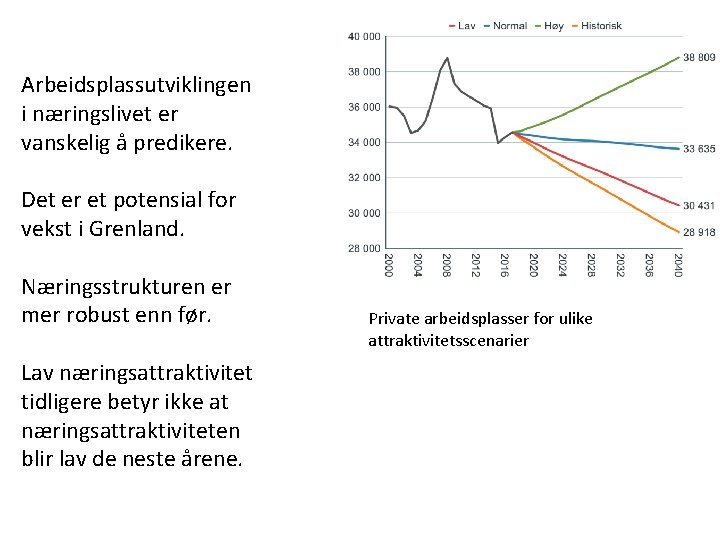 Arbeidsplassutviklingen i næringslivet er vanskelig å predikere. Det er et potensial for vekst i