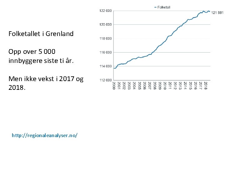 Folketallet i Grenland Opp over 5 000 innbyggere siste ti år. Men ikke vekst