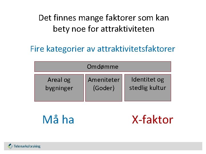 Det finnes mange faktorer som kan bety noe for attraktiviteten Fire kategorier av attraktivitetsfaktorer