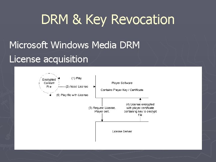 DRM & Key Revocation Microsoft Windows Media DRM License acquisition 