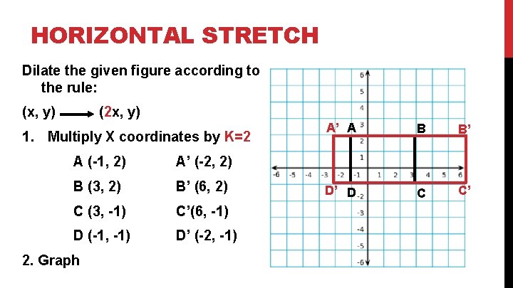 HORIZONTAL STRETCH Dilate the given figure according to the rule: (x, y) (2 x,