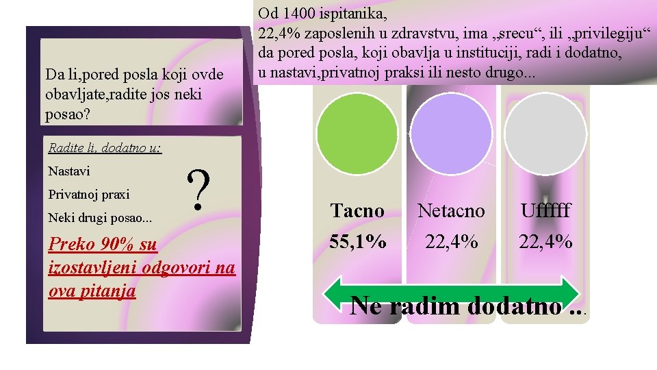 Da li, pored posla koji ovde obavljate, radite jos neki posao? Od 1400 ispitanika,