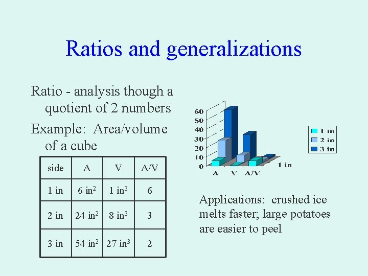 Ratios and generalizations Ratio - analysis though a quotient of 2 numbers Example: Area/volume