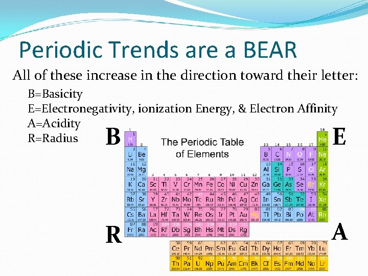 Periodic Trends are a BEAR All of these increase in the direction toward their