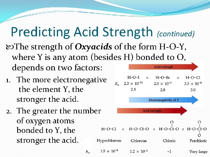 Predicting Acid Strength (continued) The strength of Oxyacids of the form H-O-Y, where Y