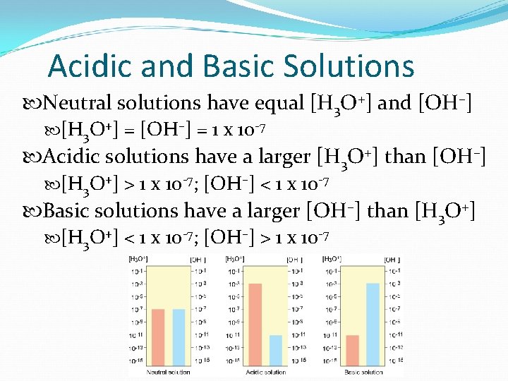Acidic and Basic Solutions Neutral solutions have equal [H 3 O+] and [OH–] [H