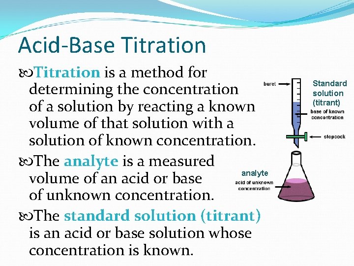 Acid-Base Titration is a method for determining the concentration of a solution by reacting