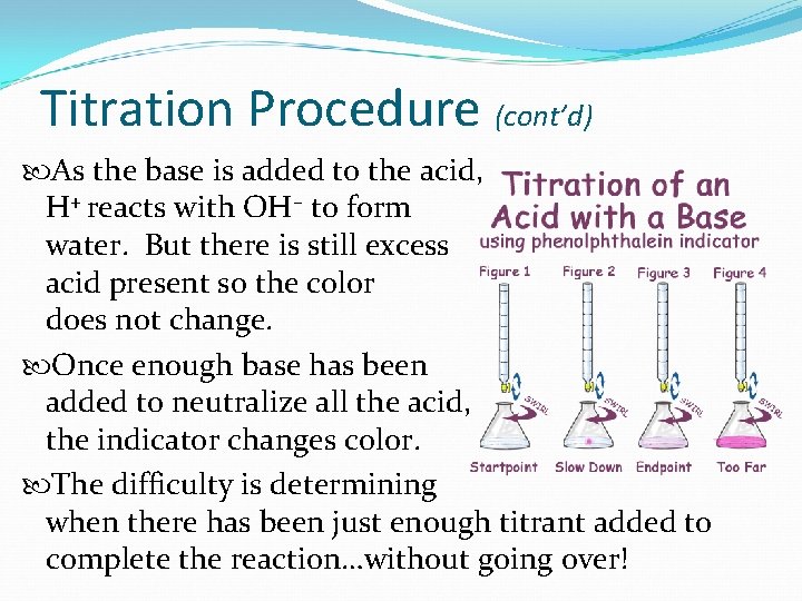 Titration Procedure (cont’d) As the base is added to the acid, H+ reacts with