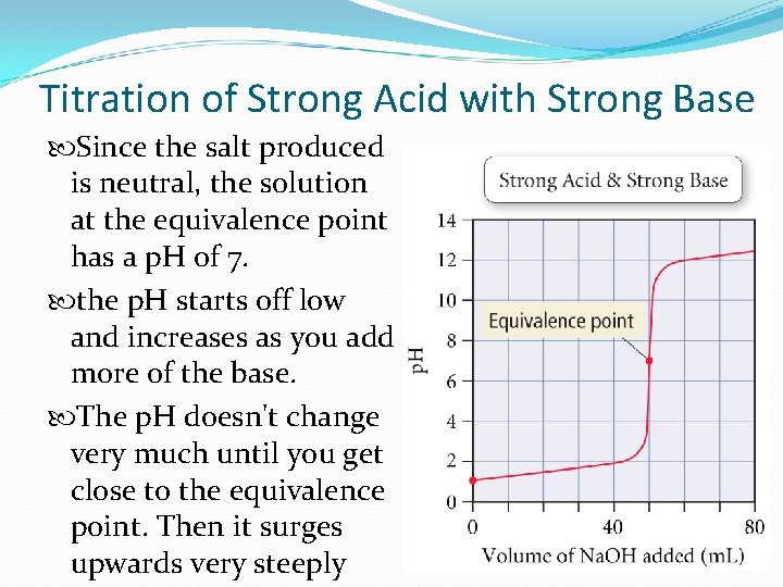 Titration of Strong Acid with Strong Base Since the salt produced is neutral, the