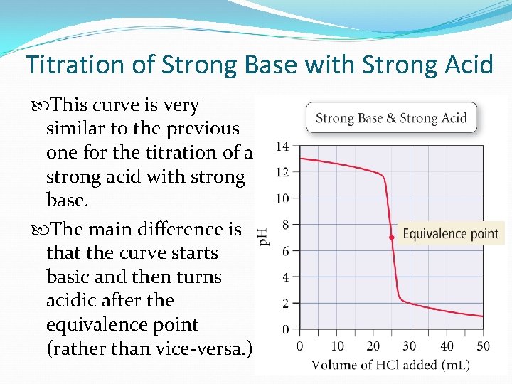 Titration of Strong Base with Strong Acid This curve is very similar to the