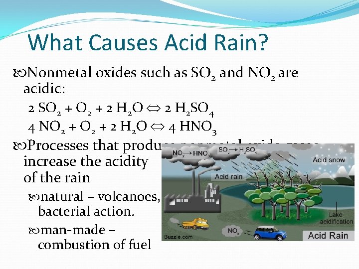 What Causes Acid Rain? Nonmetal oxides such as SO 2 and NO 2 are