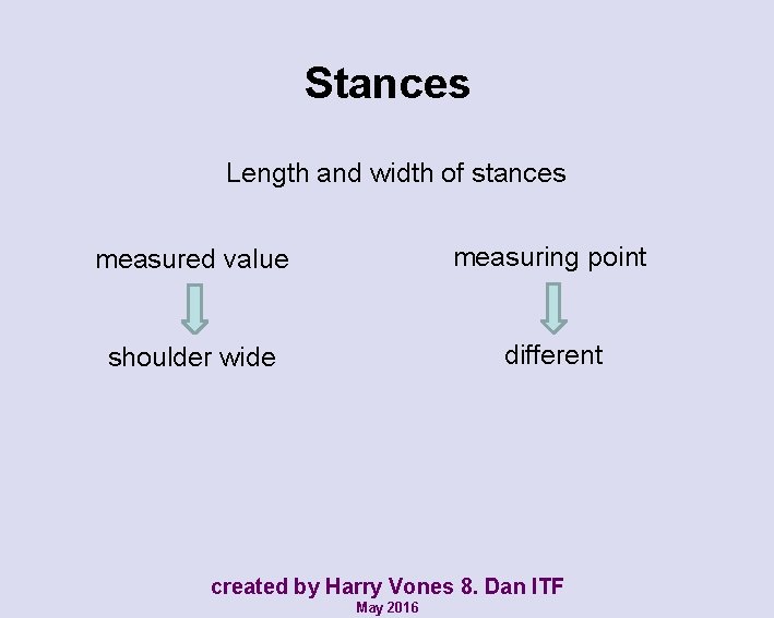 Stances Length and width of stances measured value measuring point shoulder wide different created